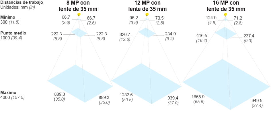 IS3800-FOV-Diagrams-Spanish 3.jpg