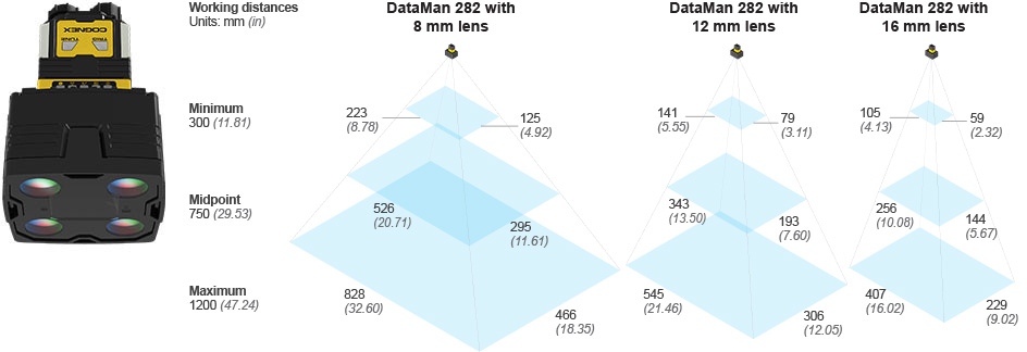 DataMan 280 Series Fixed-Mount Barcode Reader | Cognex