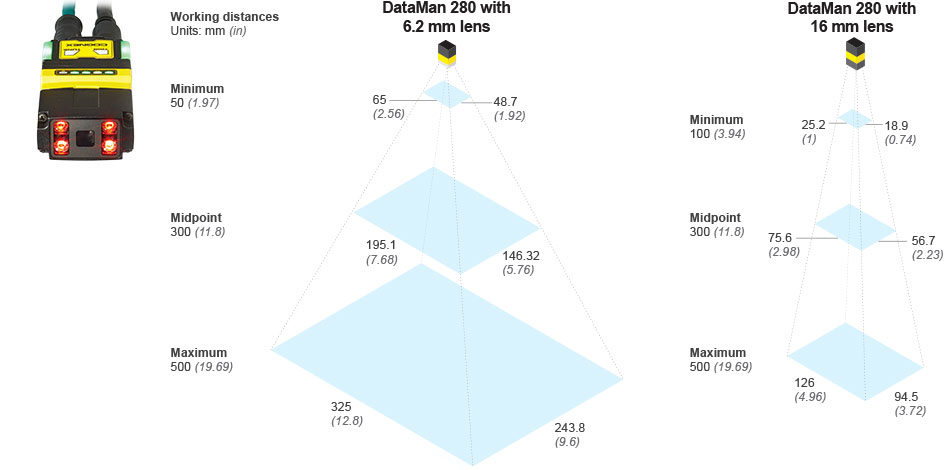 DataMan 280 Series Fixed-Mount Barcode Reader | Cognex