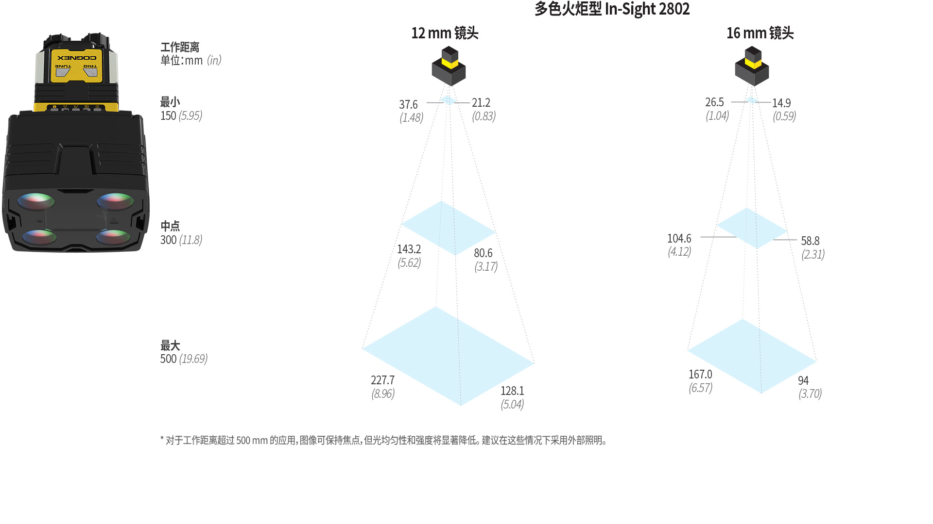 In-Sight 2800 视觉系统 | 康耐视