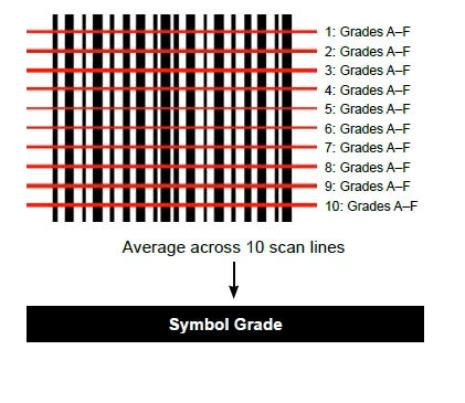 一次元バーコード評価プロセスについて：ISO 15416の説明｜コグネックス