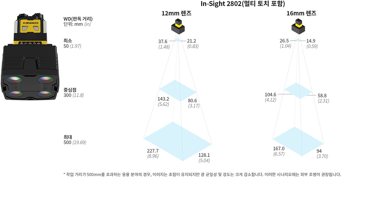In-Sight 2800 비전 시스템 | Cognex