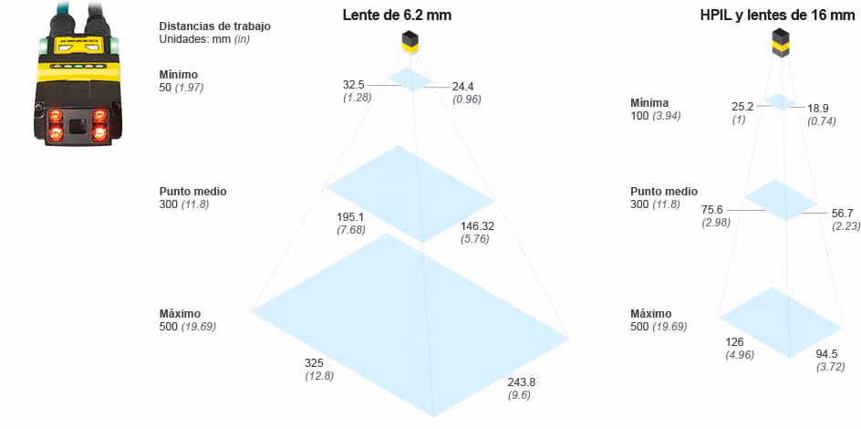 FOVs Mini-Spanish.jpg